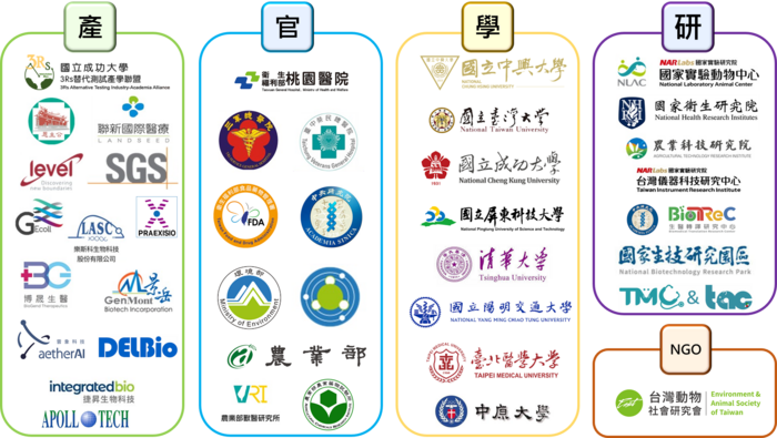 產官學研合作組織